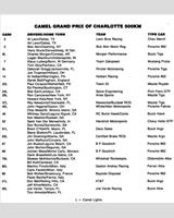 Entry List - Charlotte 500 Kilometres 1986