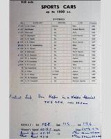 Entry List - Charterhall International [S1.5] 1952