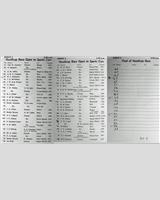 Entry List - WJC Charterhall [Sports Handicap] 1953