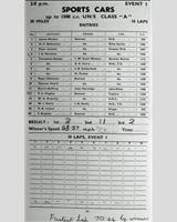 Entry List - WJC Charterhall [S1.5] 1954