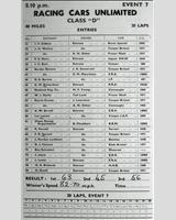 Entry List - WJC Charterhall [Racing] 1954