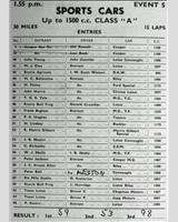 Entry List - Charterhall International [S1.5] 1955