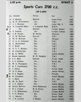 Entry List - WJC Charterhall [S2.7] 1956