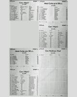 Entry List - WJC Charterhall [Handicap] 1956