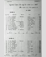 Entry List - WJC Charterhall [S1.5] 1957