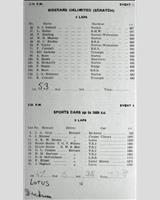 Entry List - WJC Charterhall [S2.0] 1957
