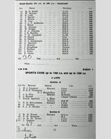 Entry List - WJC Charterhall [S1.5] 1957
