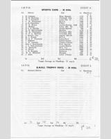 Entry List - BMRC Charterhall [Sports Handicap] 1957