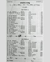 Entry List - WJC Charterhall [S+1.5] 1958