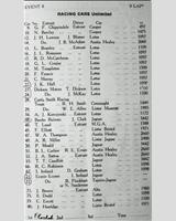 Entry List - WJC Charterhall [Racing] 1958