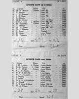 Entry List - WJC Charterhall [S+2.0] 1959