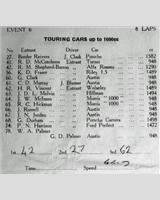 Entry List - WJC Charterhall [T/GT1.6] 1959