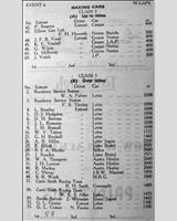 Entry List - WJC Charterhall [Racing] 1959