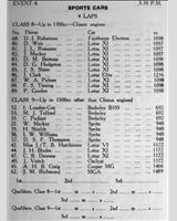 Entry List - BMRC Charterhall [S1.3C/S1.5] 1959