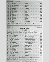 Entry List - BMRC Charterhall [Racing] 1959
