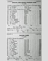 Entry List - BMRC Charterhall [GT1.0/S1172] 1959