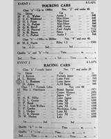 Entry List - BMRC Charterhall [Racing] 1960