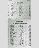 Entry List - WJC Charterhall [S1.3C/S1.6] 1960