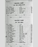 Entry List - WJC Charterhall [Racing] 1960