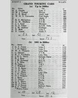 Entry List - WJC Charterhall [GT2.0] 1961