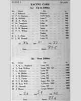 Entry List - WJC Charterhall [Racing] 1961