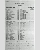 Entry List - BMRC Charterhall [Sports] 1961