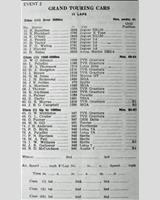 Entry List - BMRC Charterhall [GT] 1961