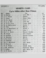 Entry List - WJC Charterhall [S1.6] 1961