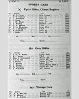 Entry List - WJC Charterhall [S+1.6/S1.3C] 1961