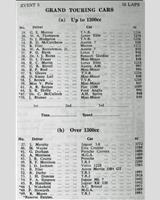 Entry List - WJC Charterhall [GT] 1961