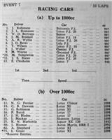 Entry List - WJC Charterhall [Racing] 1961