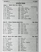 Entry List - BMRC Charterhall [Sports] 1961