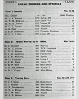 Entry List - BMRC Charterhall [GT/1172F/T] 1961