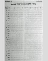 Entry List - BMRC Charterhall [BMRC Trophy Handicap] 1961