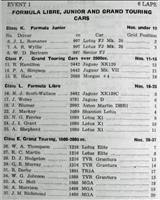 Entry List - BMRC Charterhall [FL/GT+1.0] 1961