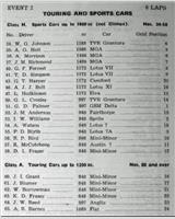 Entry List - BMRC Charterhall [S1.6/T1.3] 1961