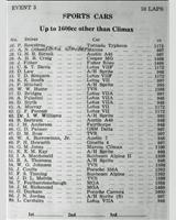 Entry List - WJC Charterhall [S1.6] 1961