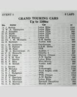 Entry List - WJC Charterhall [GT1.3] 1961