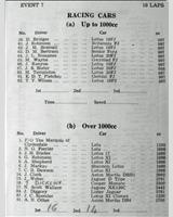 Entry List - WJC Charterhall [Racing] 1961