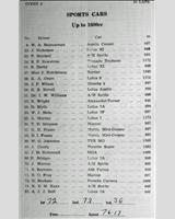 Entry List - WJC Charterhall [S1.6] 1962