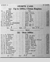 Entry List - WJC Charterhall [S+1.6/S1.3C] 1962