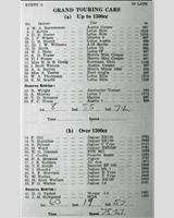 Entry List - WJC Charterhall [GT] 1962