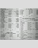 Entry List - WJC Charterhall [GT1.3] 1962