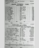 Entry List - WJC Charterhall [GT+1.3] 1962