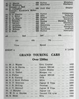 Entry List - WJC Charterhall [GT+1.3] 1962