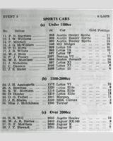 Entry List - BMRC Charterhall [Sports] 1962