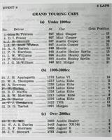 Entry List - BMRC Charterhall [GT] 1962