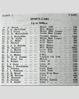 Entry List - WJC Charterhall [S1.6] 1963