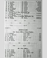 Entry List - WJC Charterhall [S+1.6/S1.3C] 1963