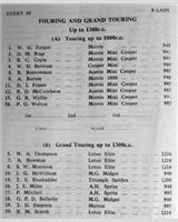 Entry List - WJC Charterhall [GT1.3/T1.0] 1963